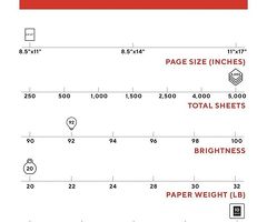 TRU RED  8.5"  X 11" COPY  PAPER  . 500 SHEETS